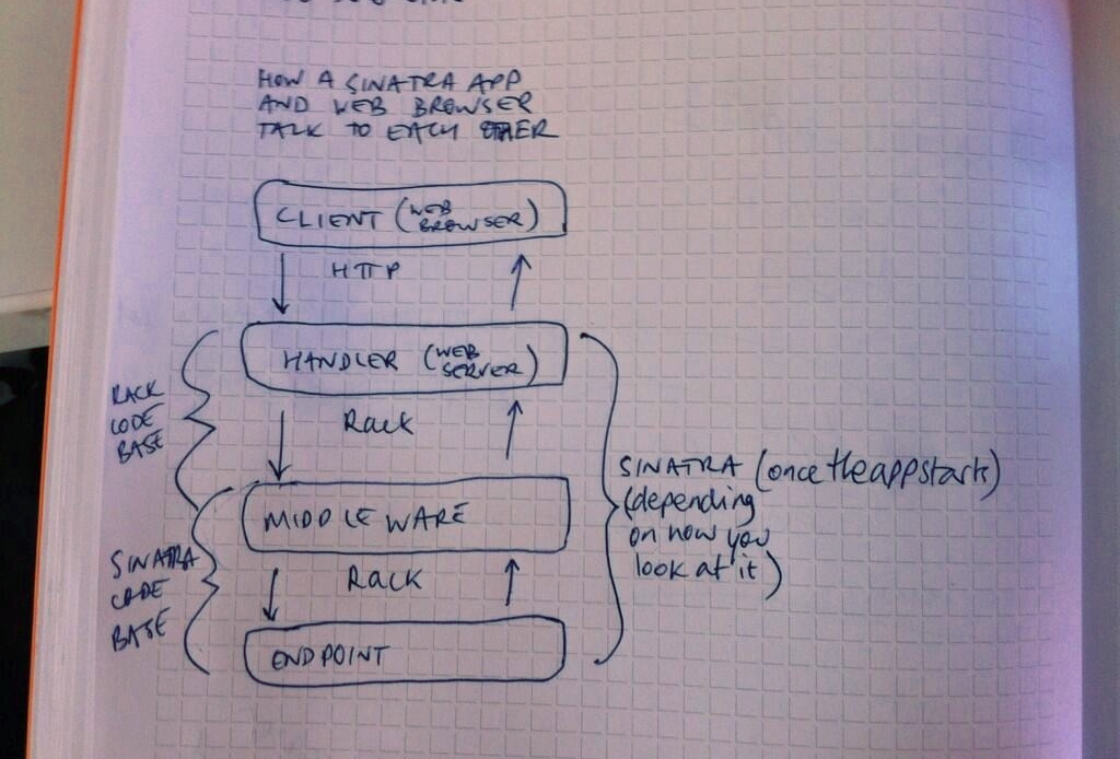 rack Diagram