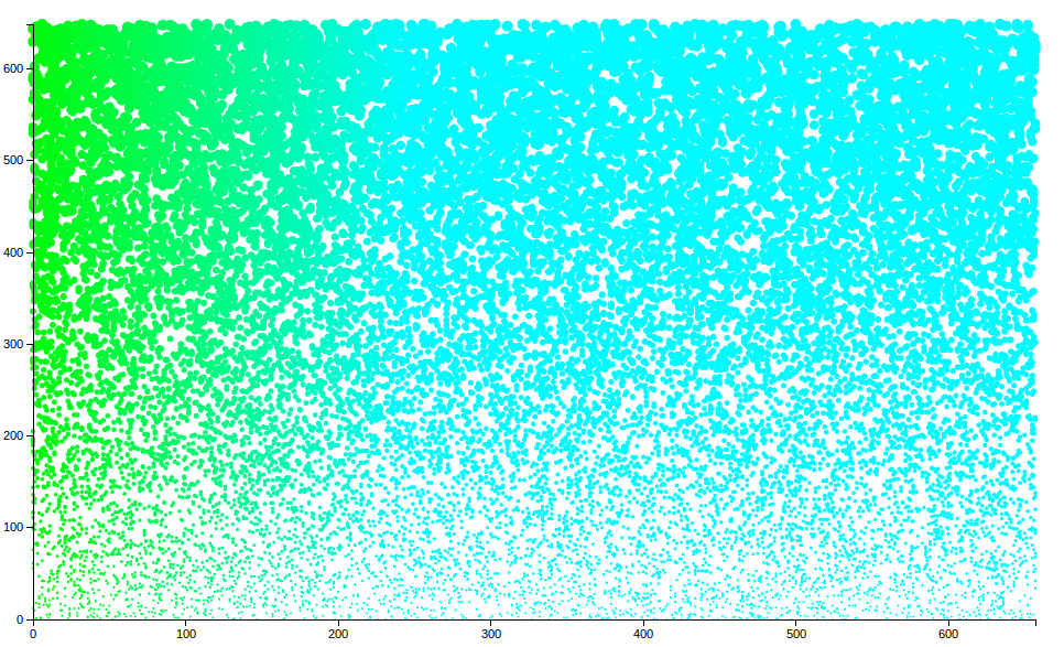 scatterplot